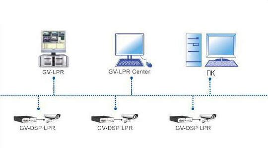 Схема GV-LPG
