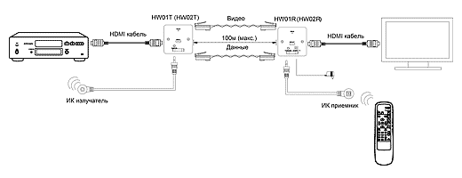 Схема подключения HW01