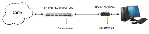 Схема подключения SP-IP8-16-24/100/1000