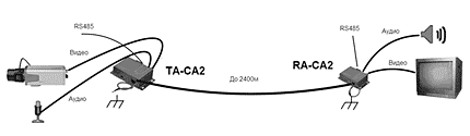 TA-CA2+RA-CA2