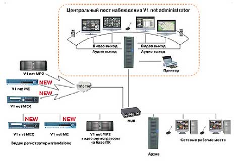 Семинар компании В1 Электроникс